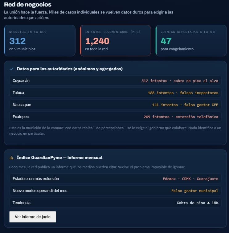 Datos agregados de la red de negocios